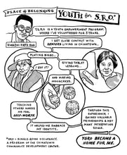 Load image into Gallery viewer, A one-panel comic on a place of belonging: Youth for S.R.O.