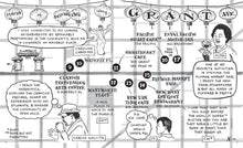 Load image into Gallery viewer, an illustrated map of places of belonging, along grant ave